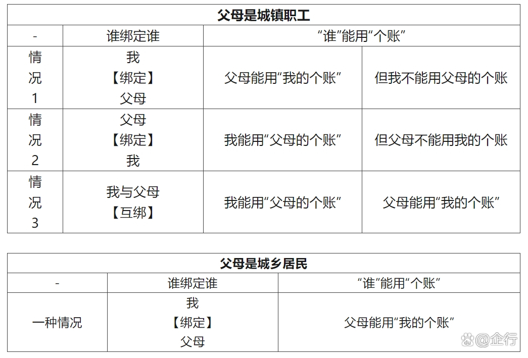 永兴最新怎么把医保卡里的钱转给家人方法分析(最方便真实的永兴怎么把医保卡里的钱转给家人用方法)