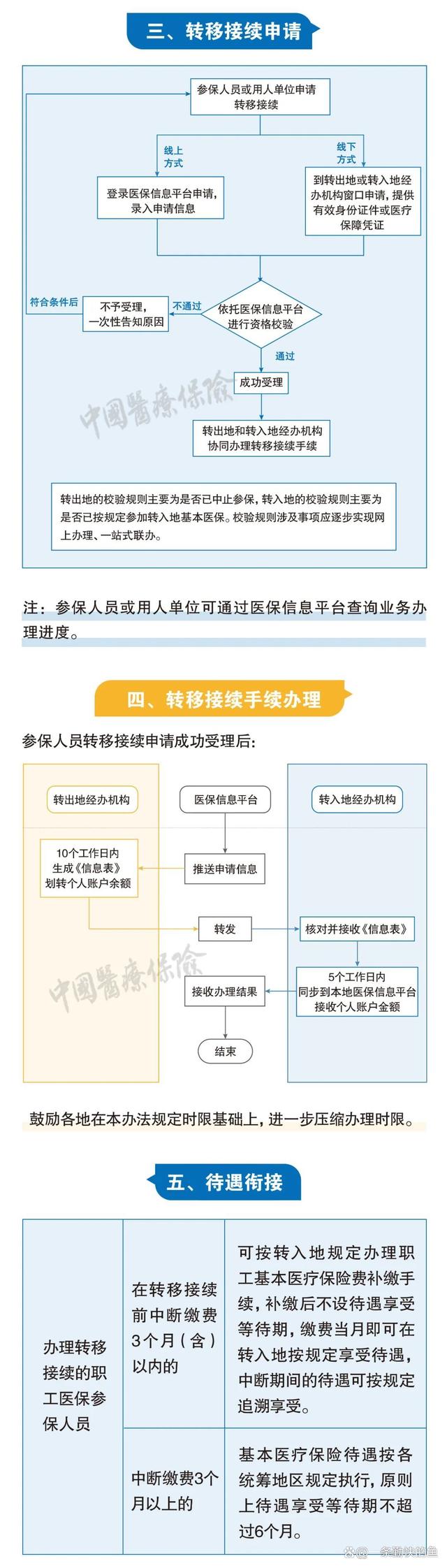 永兴最新个人医保余额怎么提取北京方法分析(最方便真实的永兴北京医保个人部分怎么提取方法)