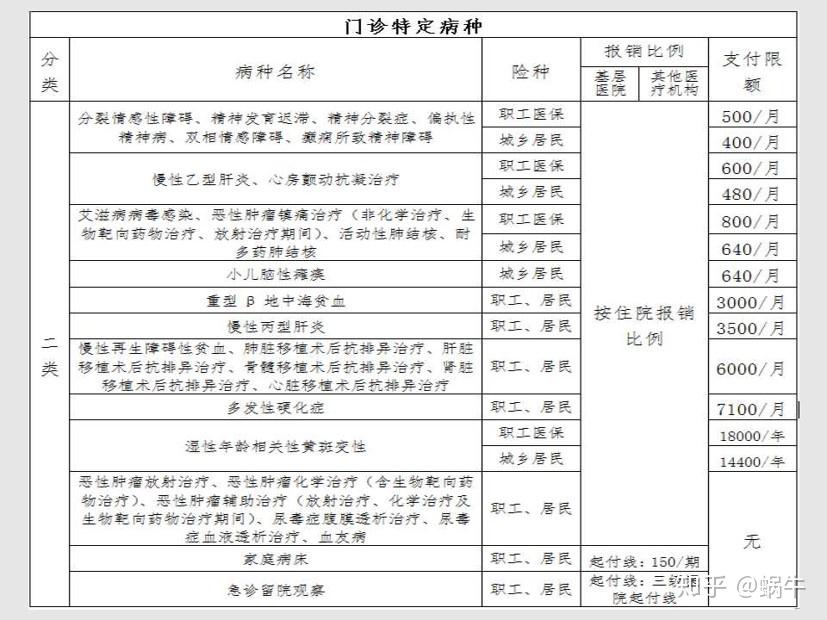 永兴最新在线套医保卡联系方式方法分析(最方便真实的永兴有没有套医保卡的app方法)