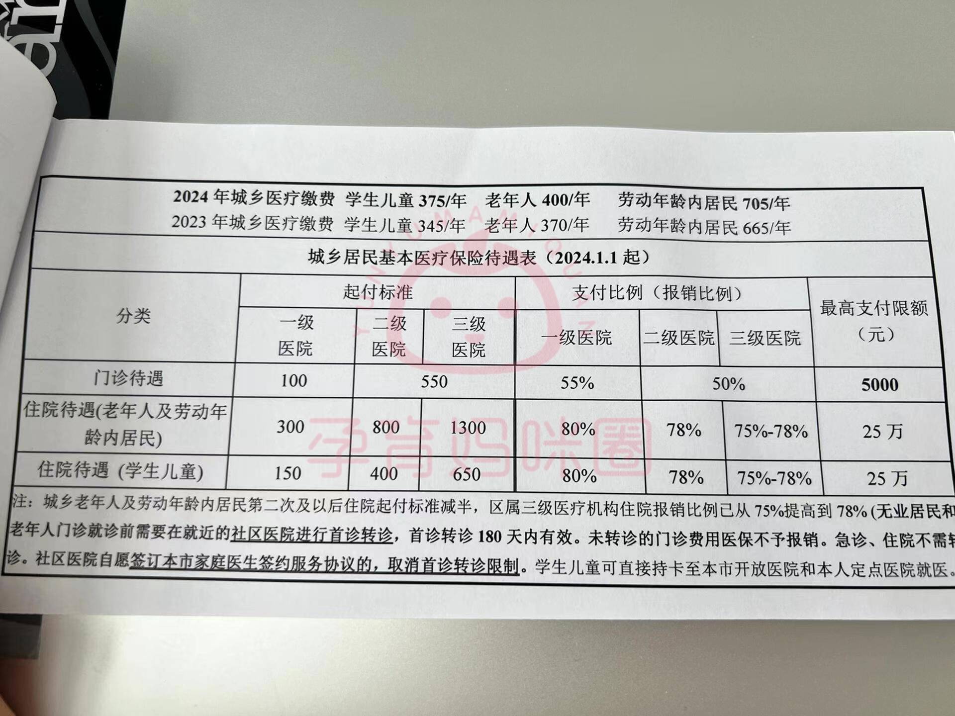 永兴套医保卡联系方式2024的简单介绍