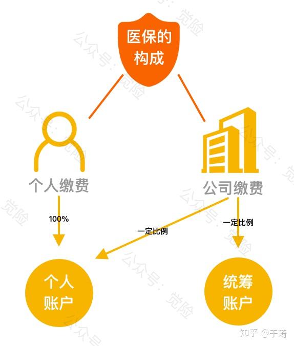 永兴最新找中介10分钟提取医保方法分析(最方便真实的永兴找中介10分钟提取医保苏州方法)