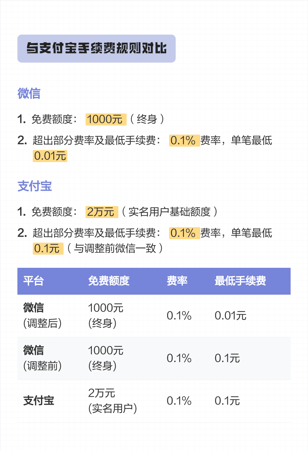 永兴最新医保小额提取代办200以内微信方法分析(最方便真实的永兴300以内医保提取微信方法)